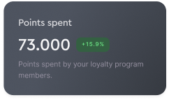 customer loyalty analytics​ earned loyalty points Crowny Portal